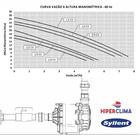 Bomba Residencial 1,5 Cv 110 Mono Syllent Impulse