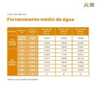 Bomba Solar 12v 308 A 408l/hora Até 55mca Seaflo - Sfdp1-018-