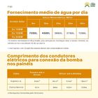 Bomba Solar Anauger R100 Reservatório Até 40m Ou 8.600 L/dia