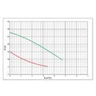 Bomba Solar B-10 560w Ip44 72v Ci - Até 25.000l/dia