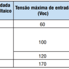 Bomba Solar Tp-60 Ci 272w - Até 12.000l/dia