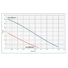 Bomba Solar Tp-60 Ci 272w - Até 12.000l/dia