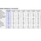 Bomba Submersa 10 Estágios 3 Polegadas 0.5 Hp Kajima 127v