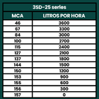 Bomba Submersa Caneta Palito 1.5cv Até 3600l/h 220v - Tétis