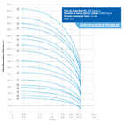 Bomba Submersa Leao 230 4r4pa-10 1cv Monofasica 220v Com Cont