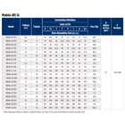 Bomba Submersa Leão 4r5ia-12 2 Cv Trifásica Lubrificada À Águ