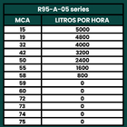 Bomba Submersa Palito Caneta 0,75cv Até 5000l/h 220v - Giulli