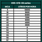 Bomba Submersa Palito Caneta 1cv Até 10800l/h 220v - Giulli