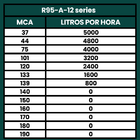 Bomba Submersa Palito Caneta 2cv Até 5000l/h 220v - Giulli