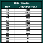 Bomba Submersa Palito Caneta 2cv Até 6000l/h 220v - Tétis