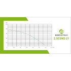 Bomba Submersa Para Agua Limpa Eurobombas 2,5esm2-21 3/4cv 2,