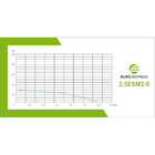 Bomba Submersa Para Agua Limpa Eurobombas 2,5esm2-8 1/4cv 2,5