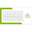 Bomba Submersa Para Agua Limpa Eurobombas 2,5esm2-8 1/4cv 2,5