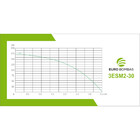 Bomba Submersa Para Agua Limpa Eurobombas 3esm2-30 2cv 3 Pole