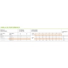 Bomba Submersa Para Agua Limpa Eurobombas 4esm2-13 2cv 4 Pole