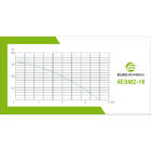 Bomba Submersa Para Agua Limpa Eurobombas 4esm2-18 3cv 4 Pole