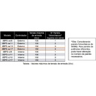 Bomba Submersa Solar Ebara Ecaros 3bps Ce/17 750w 108v (nacio