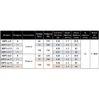 Bomba Submersa Solar Ebara Ecaros 3bps Ce/17 750w 108v (nacio