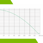 Bomba Submersivel Agua Limpa Eurobombas Ebx6 50 4 2 2b 3cv Tr