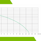Bomba Submersivel Eurobombas Eb Euroinox750w Ipx8 Monofasica