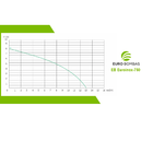 Bomba Submersivel Eurobombas Eb Euroinox750w Ipx8 Monofasica