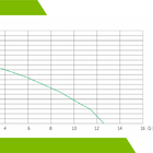 Bomba Submersivel Eurobombas Eb Iron 450w Ipx8 Monofasico 220