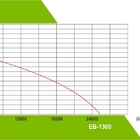 Bomba Submersivel Para Esgoto Eurobombas Eb-1300 1,76cv Monof