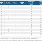 Bomba Submersivel Schneider Bcs-c5 1/2 Cv Trifasica 380v
