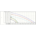Bomba Submersivel Schneider Brava Dv05 0,5cv Trifasica 220v
