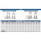 Bomba Submersivel Schneider Brava E20 2cv Trifasica 220v