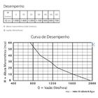 Bomba Vibratoria Para Poco Anauger 700 450 Whats 5g Monofasic