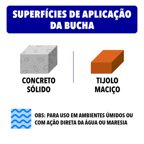 Bucha para Alvenaria 6mm com Escápula Standers 4 peças