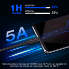 Cabo De Carregamento 1hora Usb 2.0 A/c 5a Macho 2m Preto