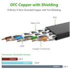 Cabo De Internet Rj45 600mhz Ugreen Cabo De Rede 10gbps 3m