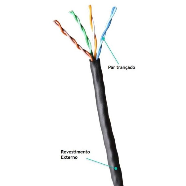Cabo De Rede Cat5e Uutp 305m Cmx Azul 24awgx4p Mpt