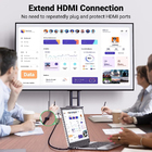 Cabo De Vídeo Ugreen Hdmi 2.1 Macho/fêmea 8k60hz 0.5m Preto