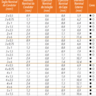 Cabo Flex Pp 500v 2x2 50 Preto Bobina 100m - Sil