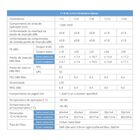 Cabo Optico Evus Splitter Plc 1x4 Nc 1,5m G657a1