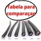 Cabo Pp 2 Vias 2x1,5mm Rolo 25 Metros