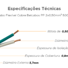Cabo Pp 2x0,50 Flexível 50 Metros Nm 247-5 Belcabos