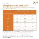 Cabo Solar Flexível 6mm² 1,8kv Preto Lafeber