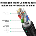 Cabo Usb-c Ugreen Macho Carregamento Rápido 100w 1,5 Metro