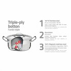 Caçarola Tramontina Professional Rasa Em Aço Inox Fundo Tripl