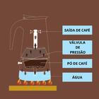 Cafeteira Italiana Importada Inox Premium 6 Cafés