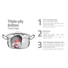 Caldeirão Professional Tramontina Em Aço Inox Fundo Triplo Co