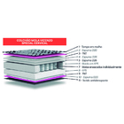 Cama Box Baú Casal Colchão Molas Ensacadas Vicenzo 138x188x69