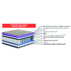 Cama Box Baú Solteiro Colchão Molas Ensacadas Fênix 88x188x67