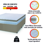 Cama Box Casal Colchão Com Molas Ensacadas 138x188x60cm Dunas