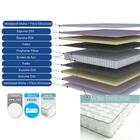 Cama Box King Size Good Like Molas Ensacadas E Euro Top Duplo