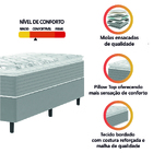 Cama Box Solteiro Molas Ensacadas Pillow Top 88x188x63cm Mart